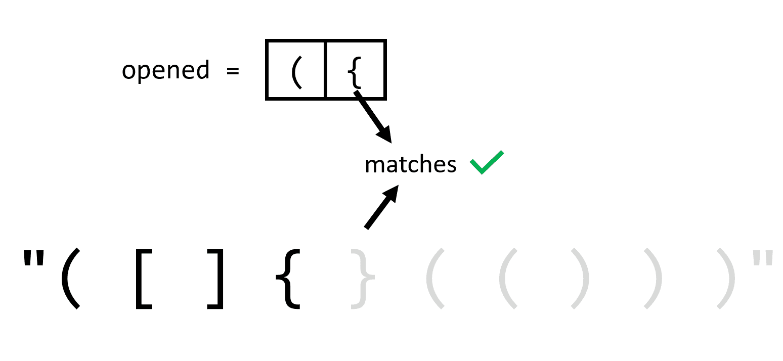 Validate Parentheses - DeriveIt