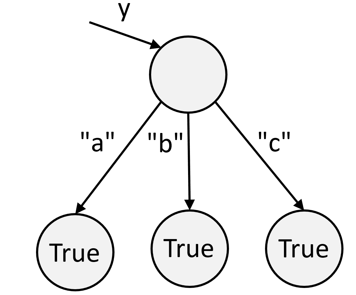 HashMap and Set DeriveIt